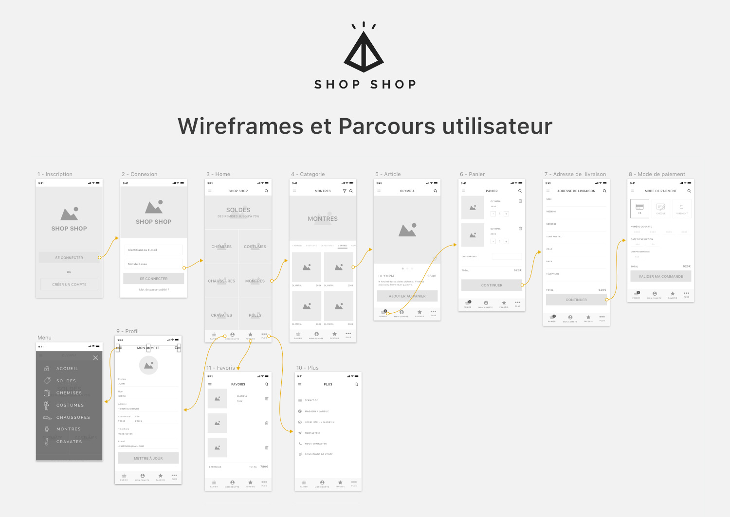 SHOP SHOP - Wireframes